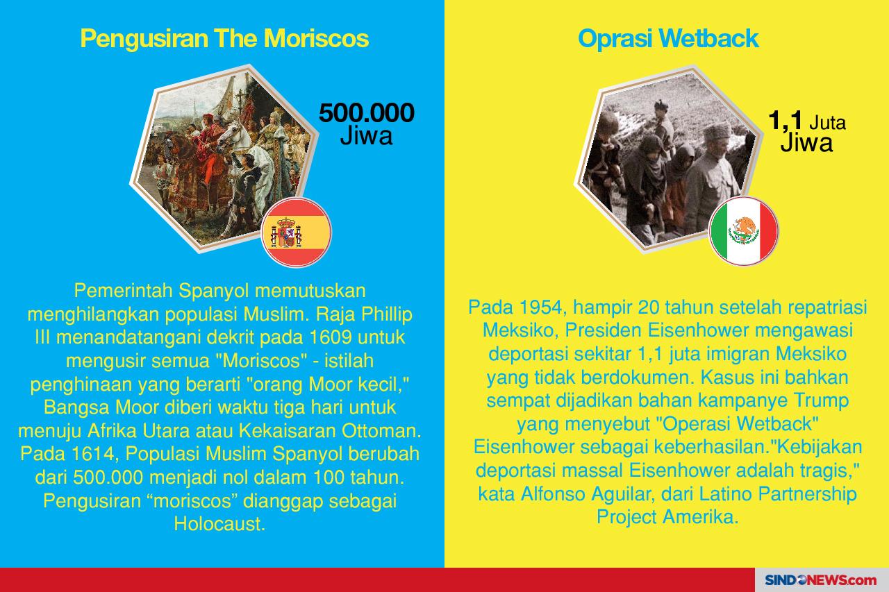 Deportasi Massal dalam...