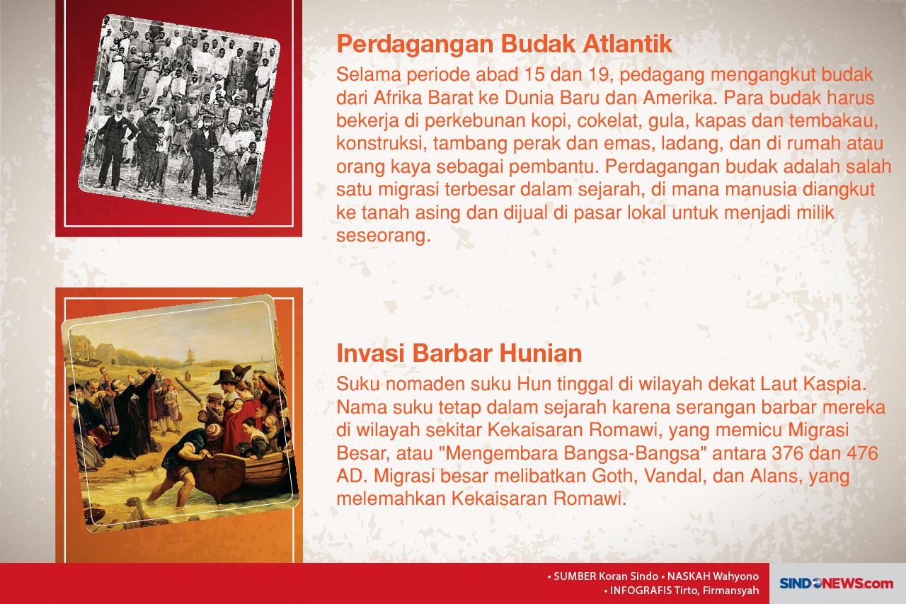 Migrasi Manusia Terbesar...