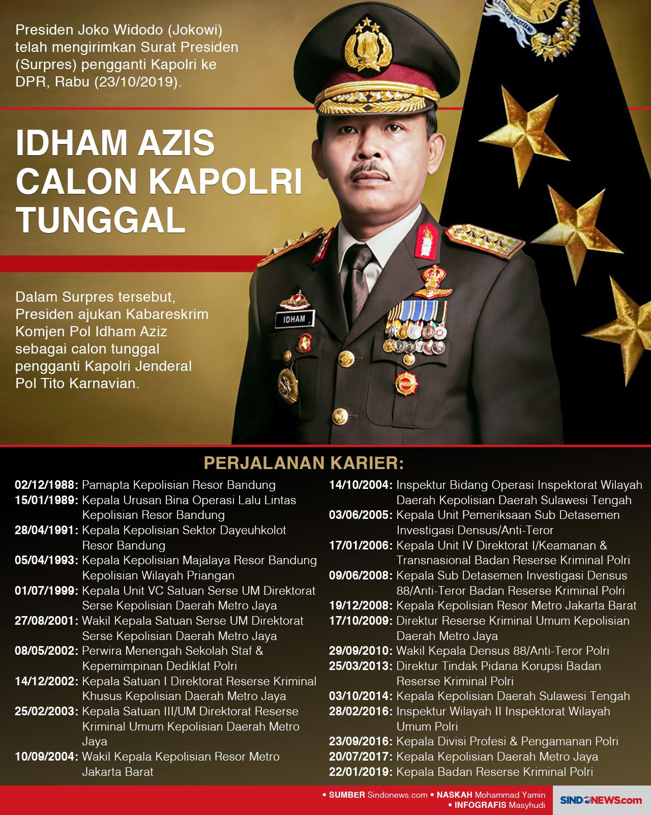Idham Azis Calon Kapolri...