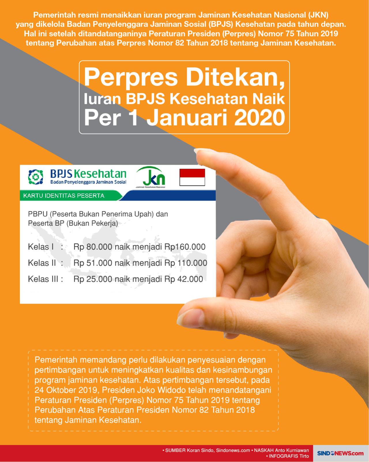 Perpres Ditekan, Iuran...