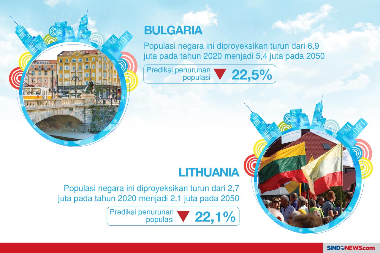 Negara-Negara yang Hadapi...