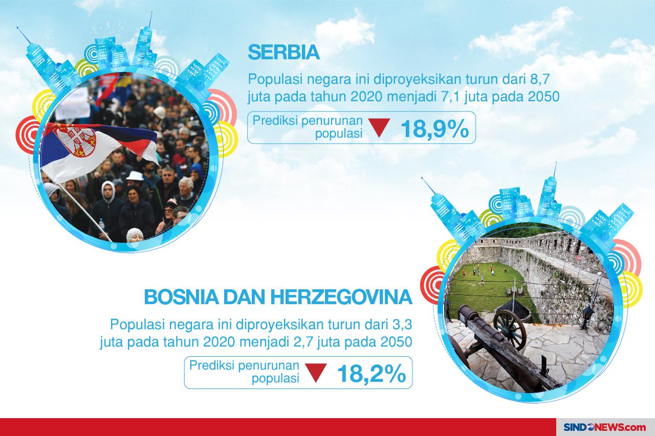 Negara-Negara yang Hadapi...
