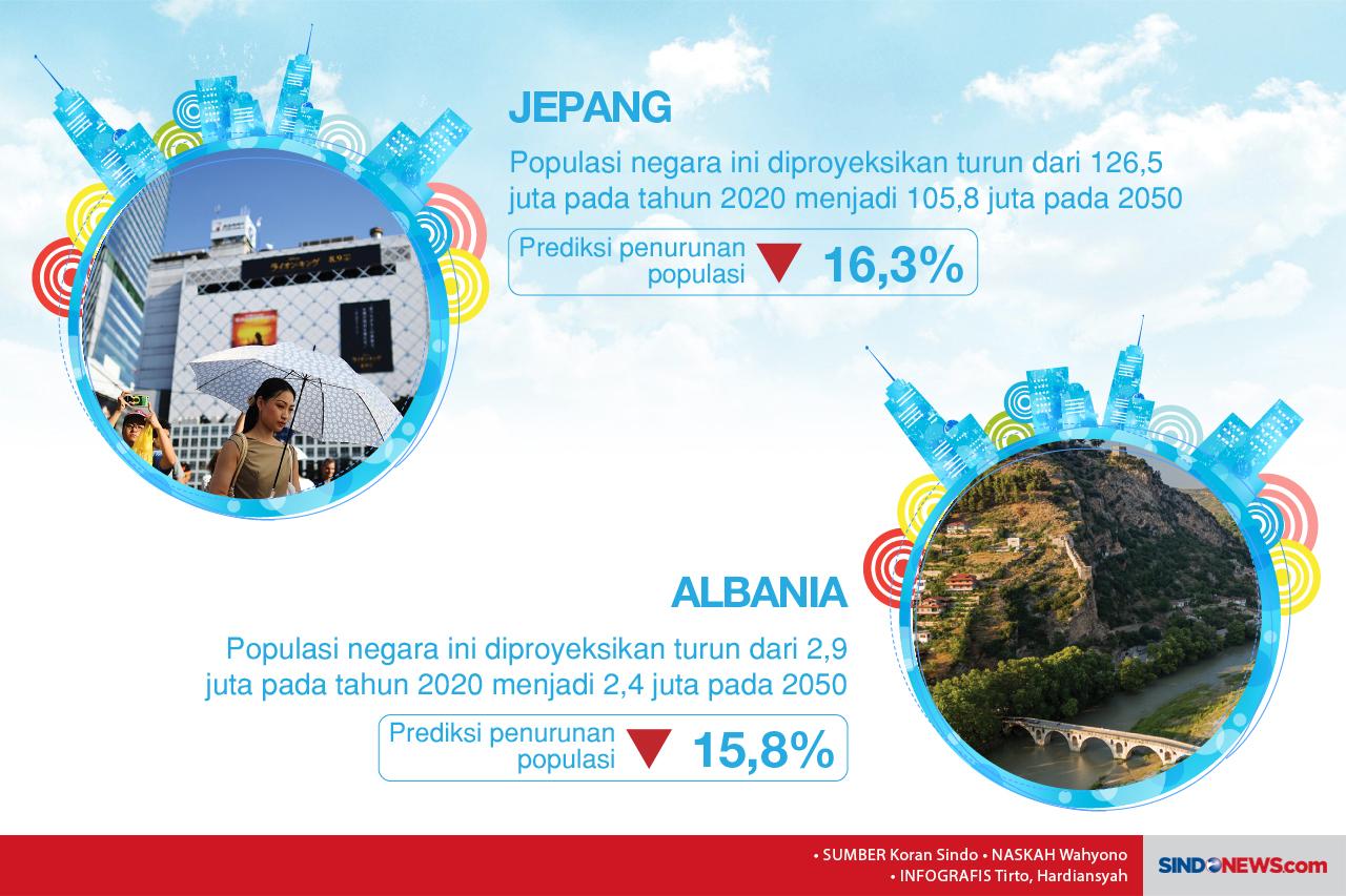 Negara-Negara yang Hadapi...