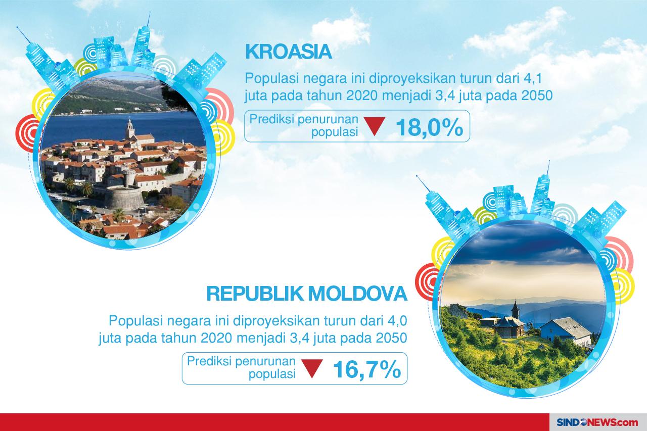 Negara-Negara yang Hadapi...