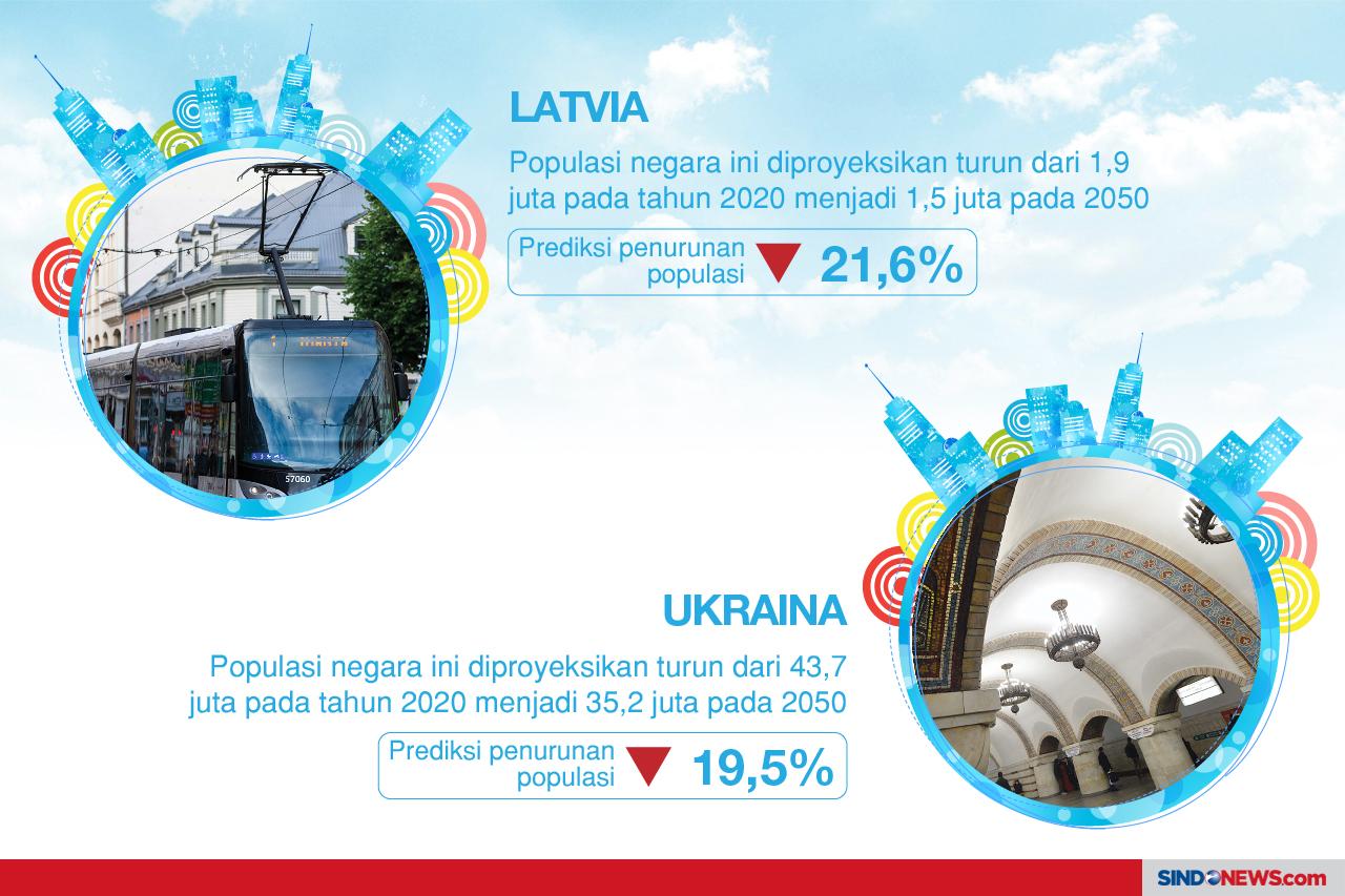 Negara-Negara yang Hadapi...