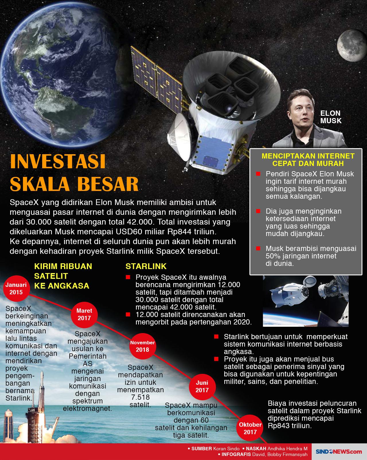 Elon Musk akan Meluncurkan...