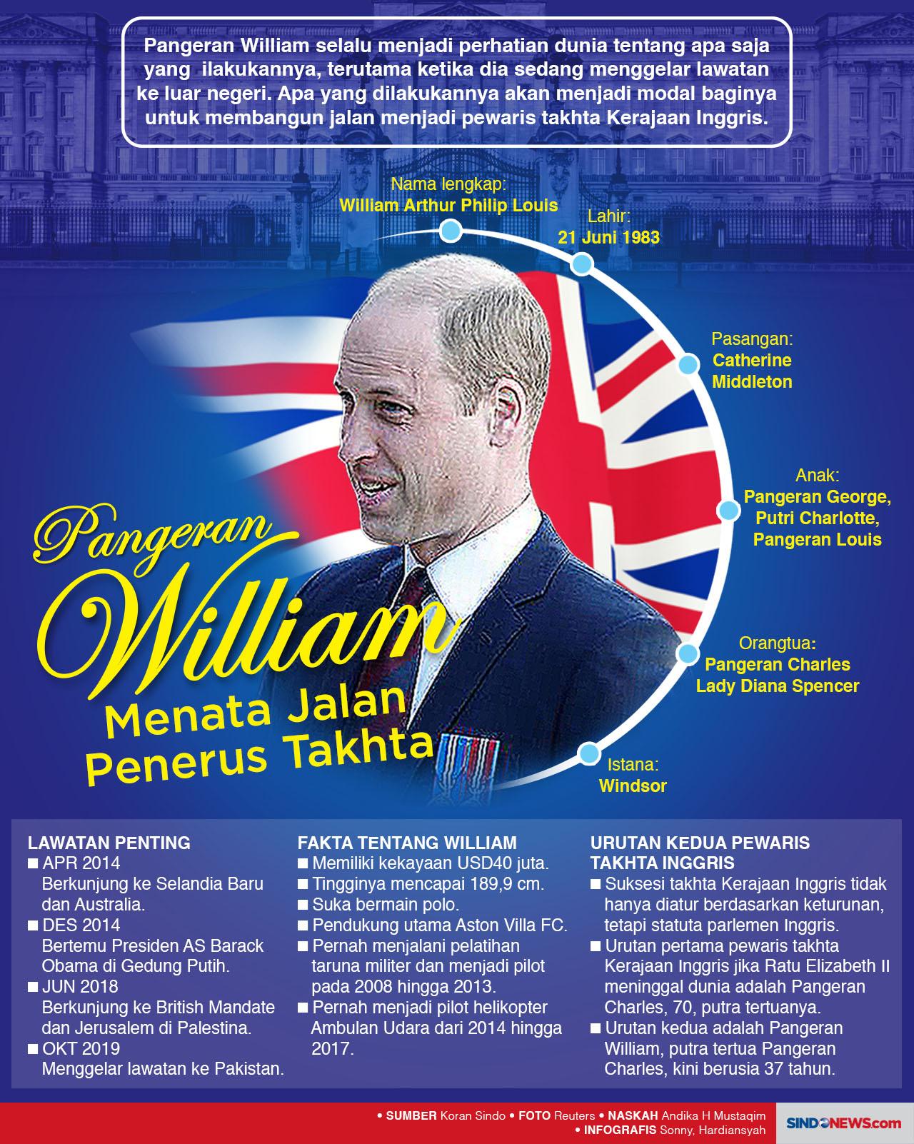 Pangeran William Menata...