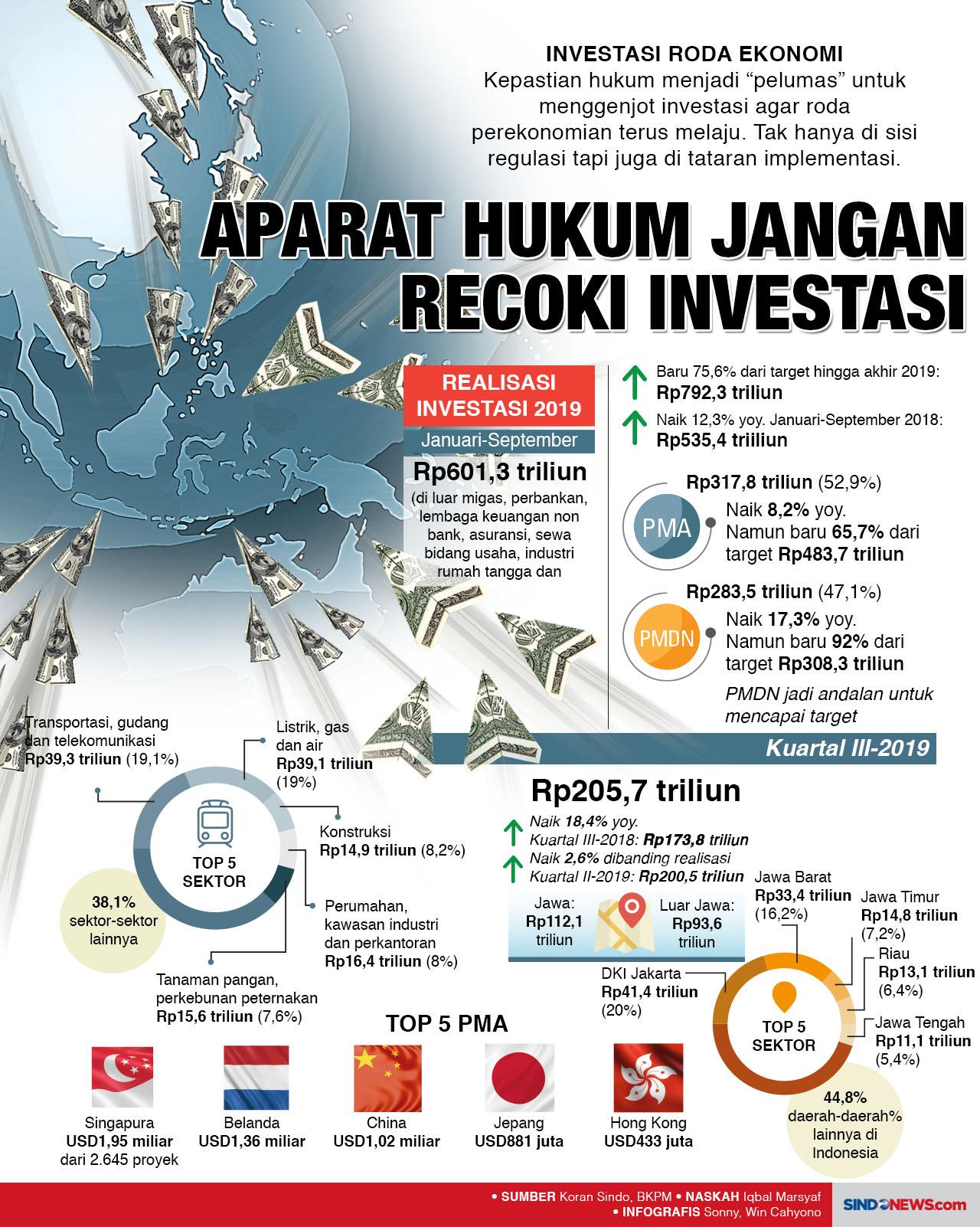 Aparat Hukum Jangan...