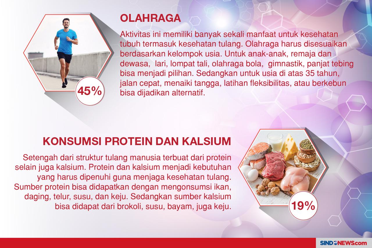 Cara Sehatkan Tulang...