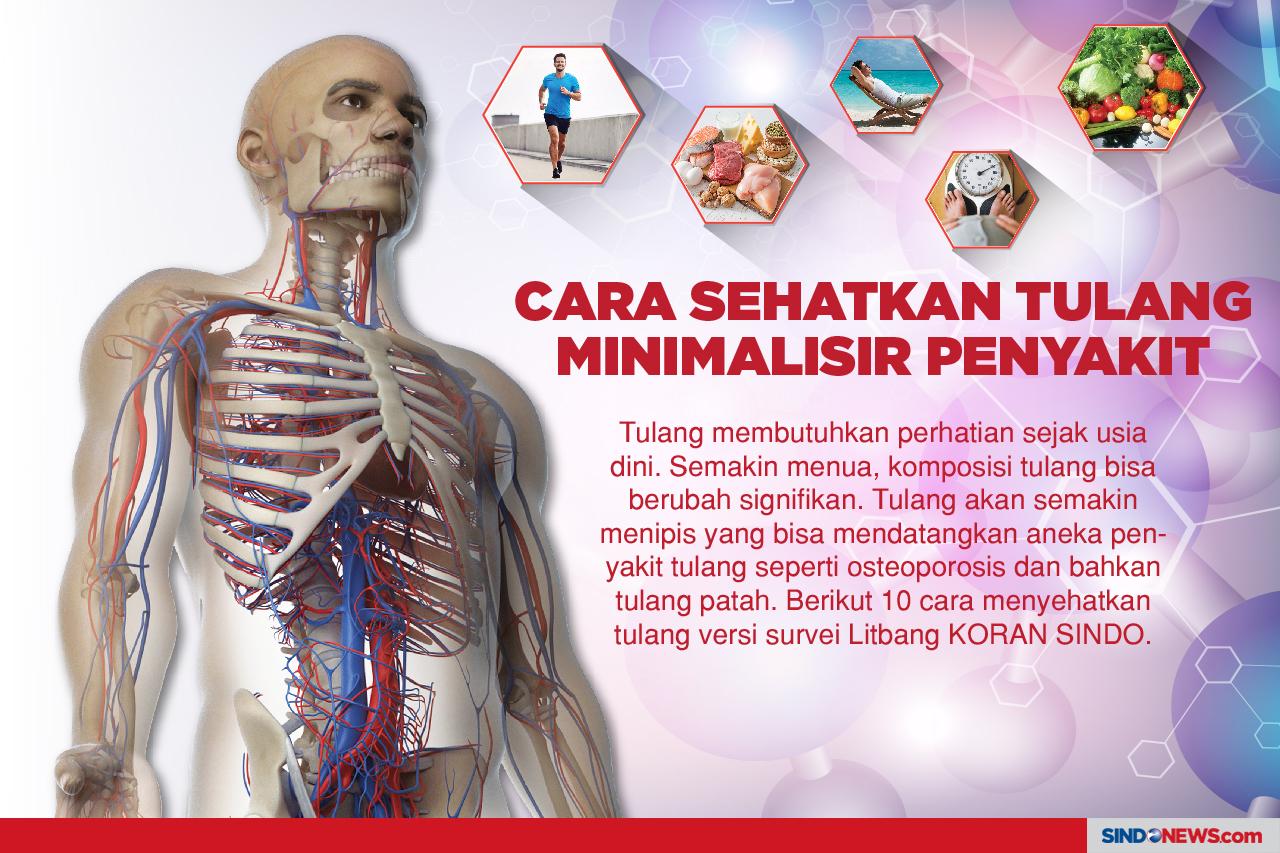 Cara Sehatkan Tulang...