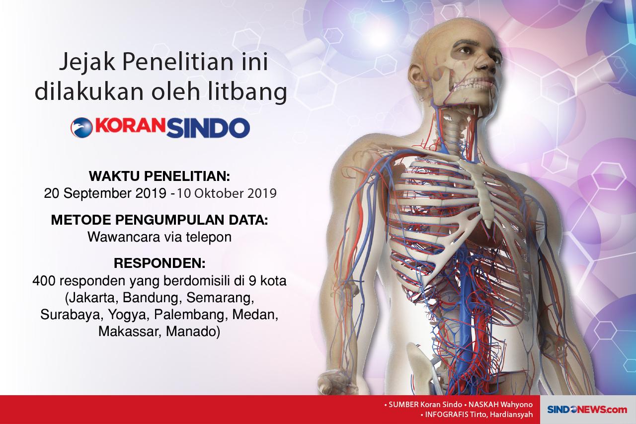 Cara Sehatkan Tulang...