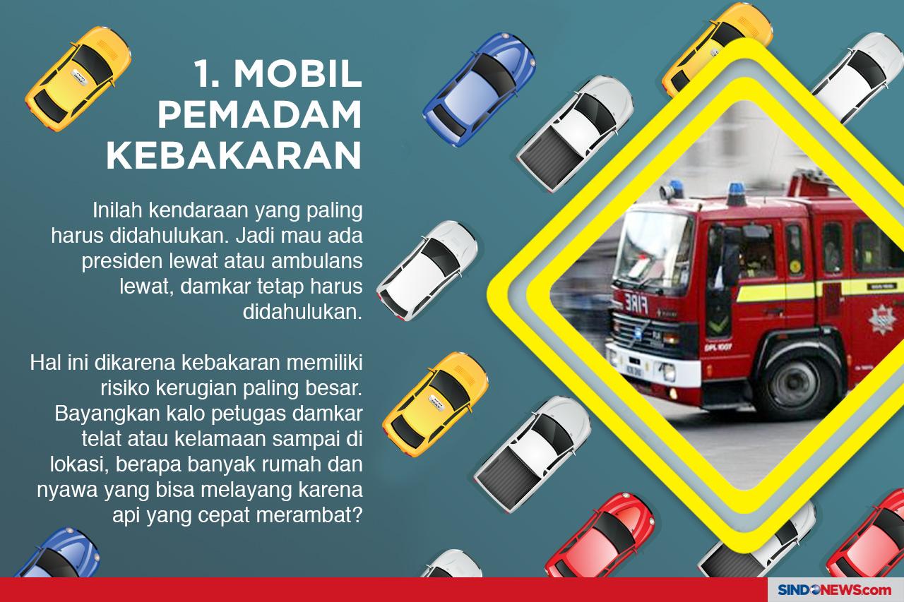 Mana yang Didahulukan?...