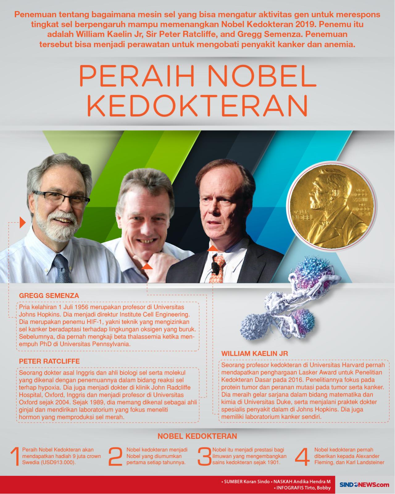 Peraih Nobel Kedokteran