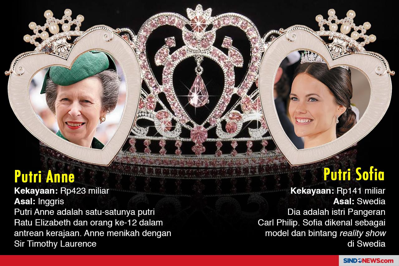Putri Kerajaan Terkaya...
