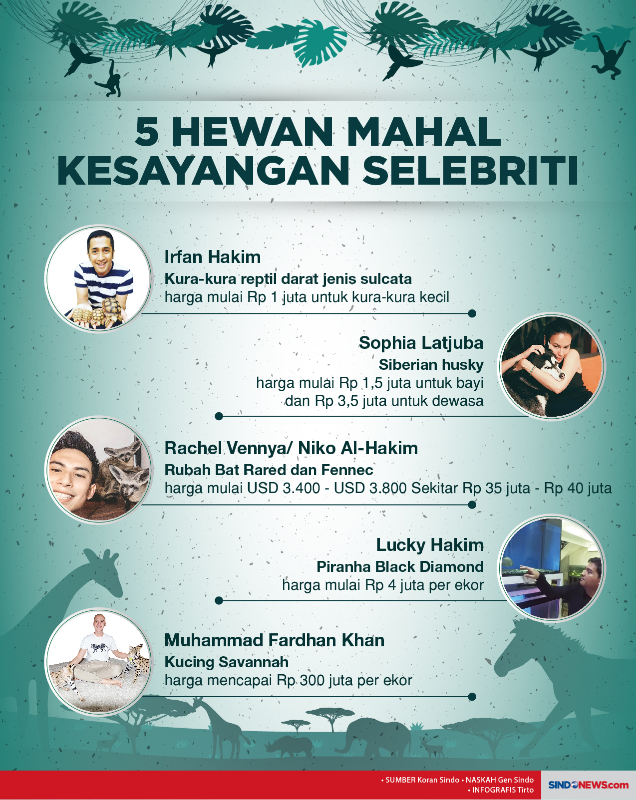 5 Hewan Peliharaan Mahal...