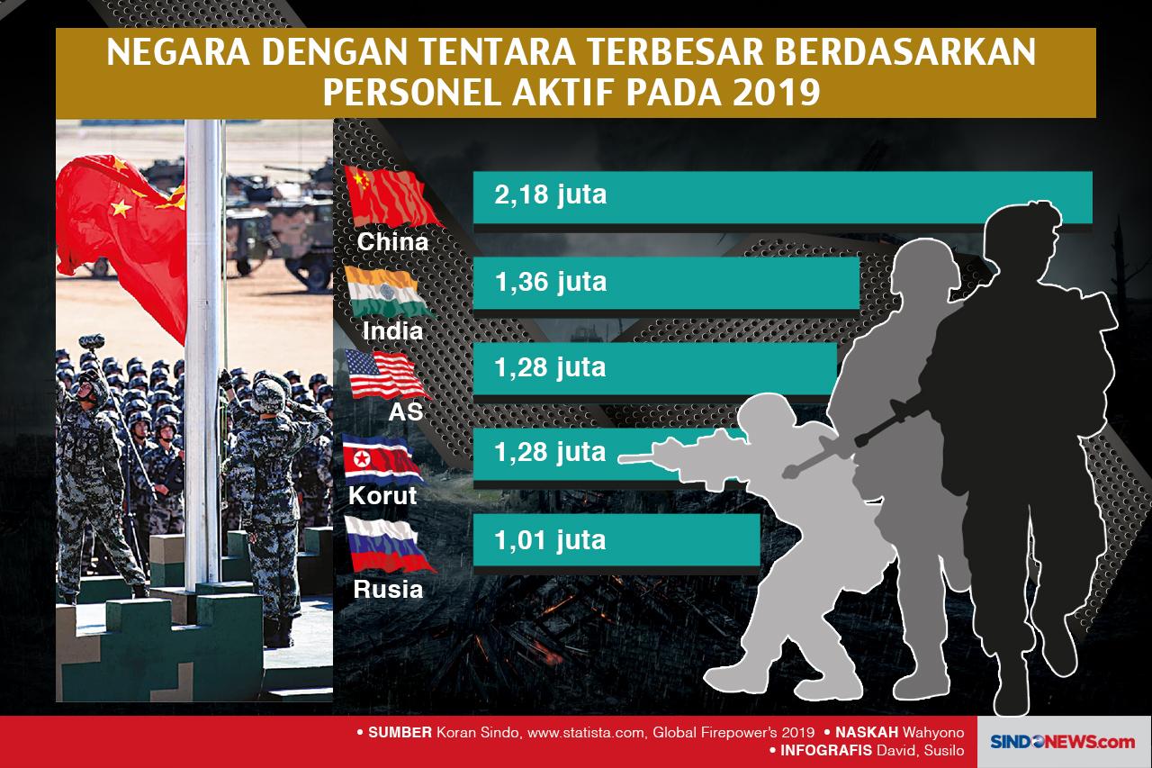 Desain Seragam Militer...