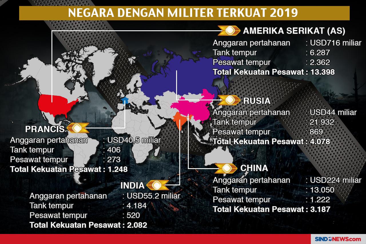 Desain Seragam Militer...