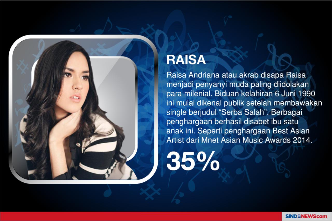 Raisa Penyanyi Muda...