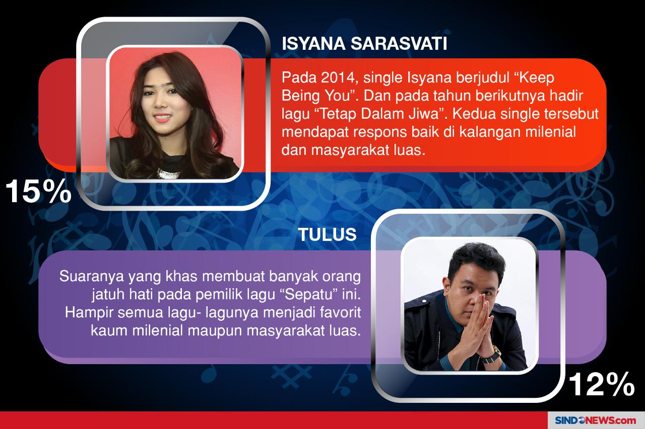 Raisa Penyanyi Muda...