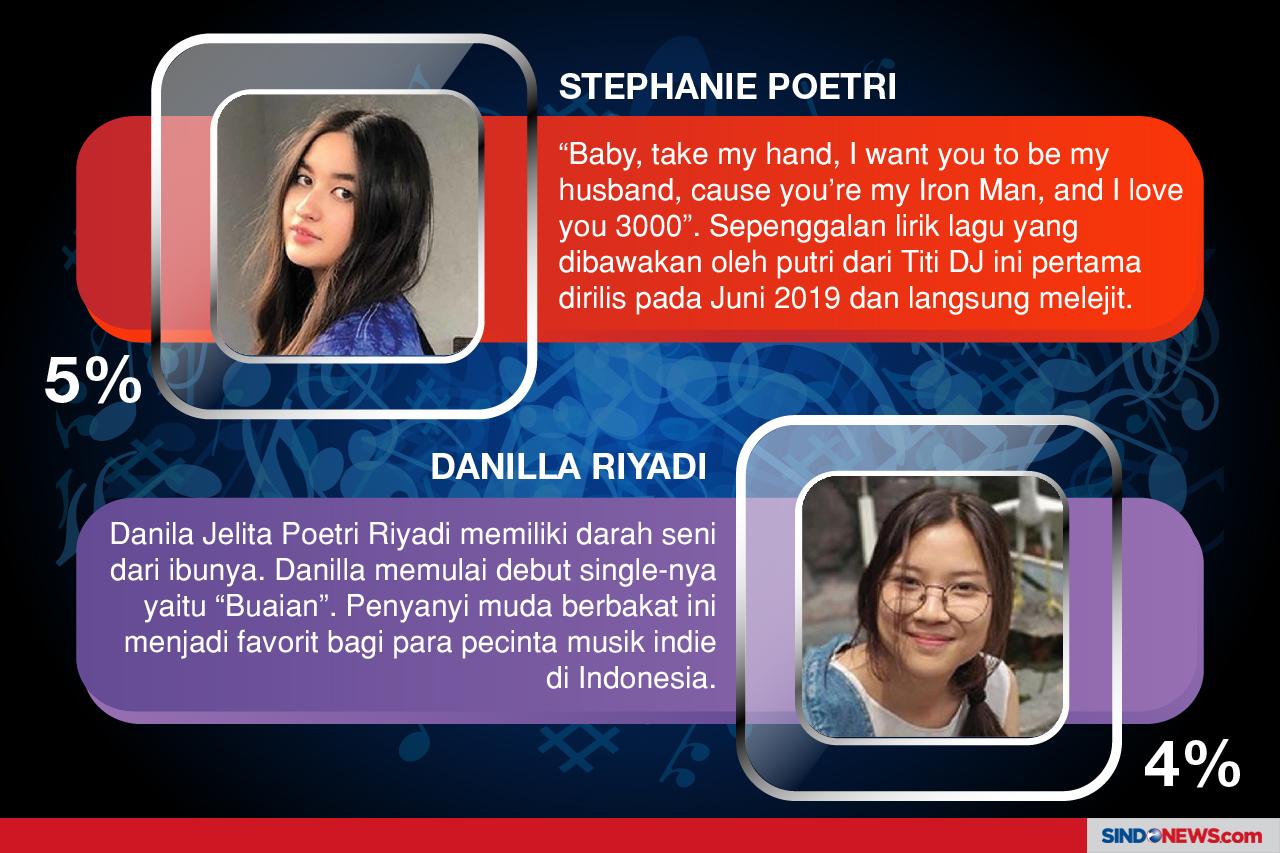 Raisa Penyanyi Muda...