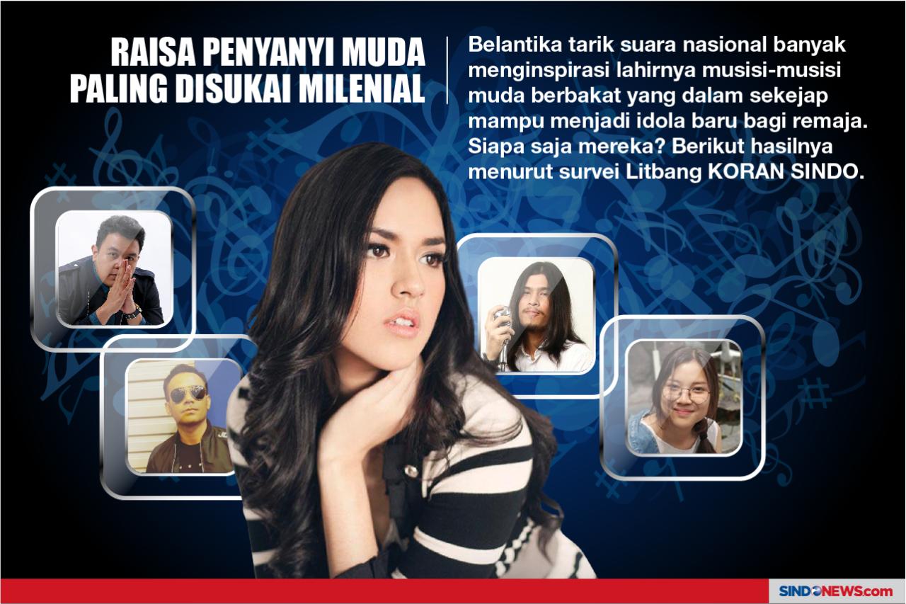 Raisa Penyanyi Muda...