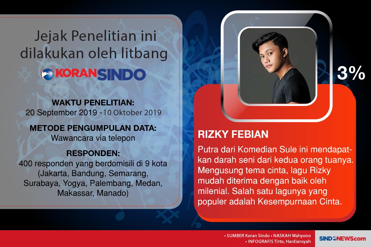 Raisa Penyanyi Muda...
