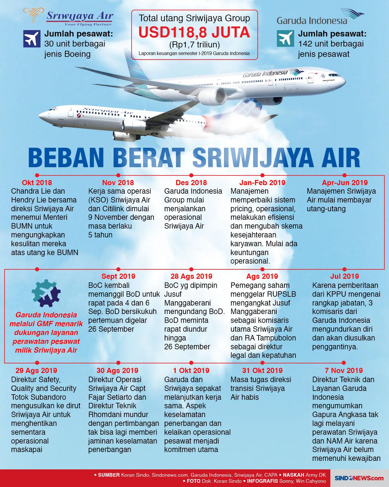 Beban Berat Utang Besar...