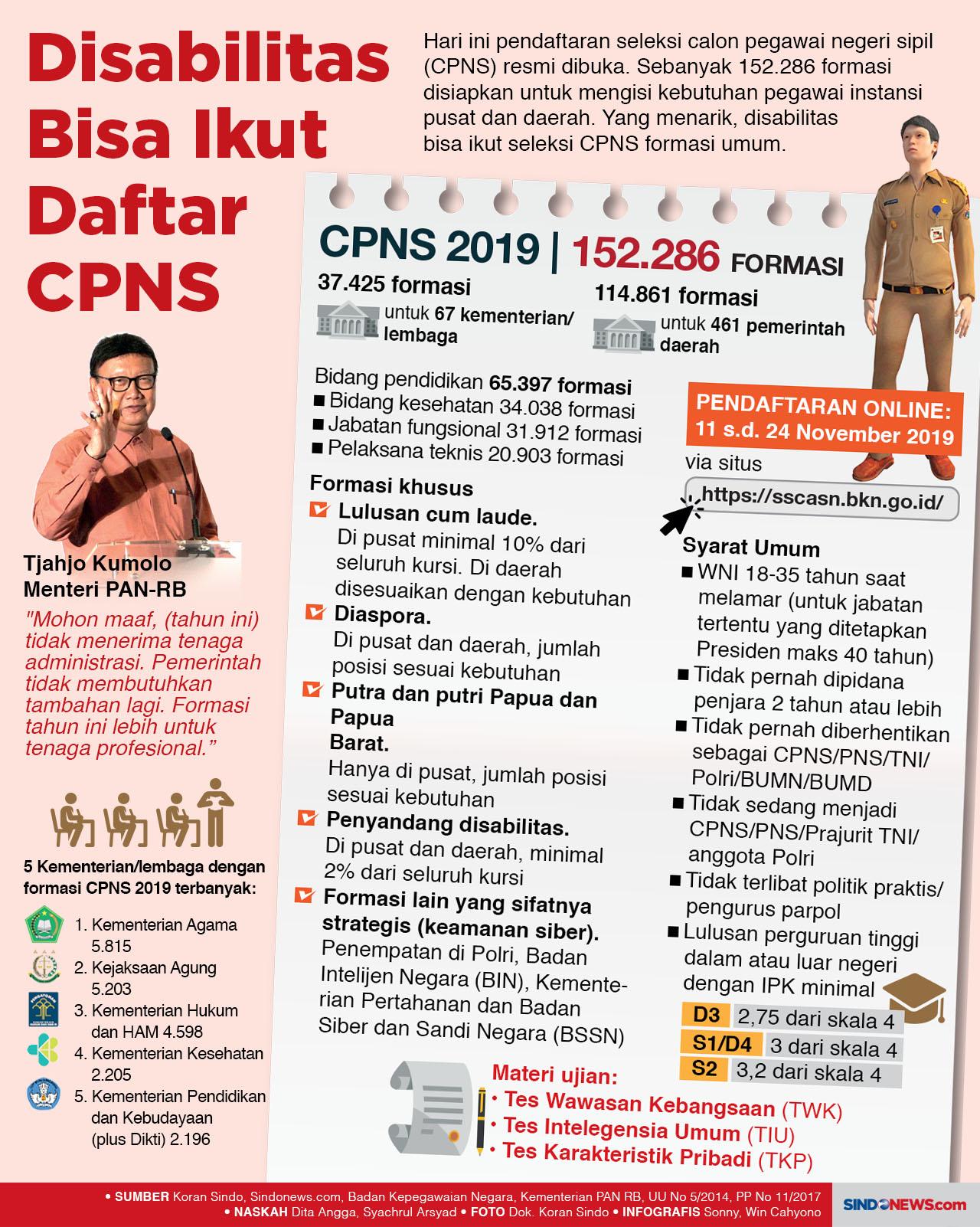 Disabilitas Bisa Ikut...