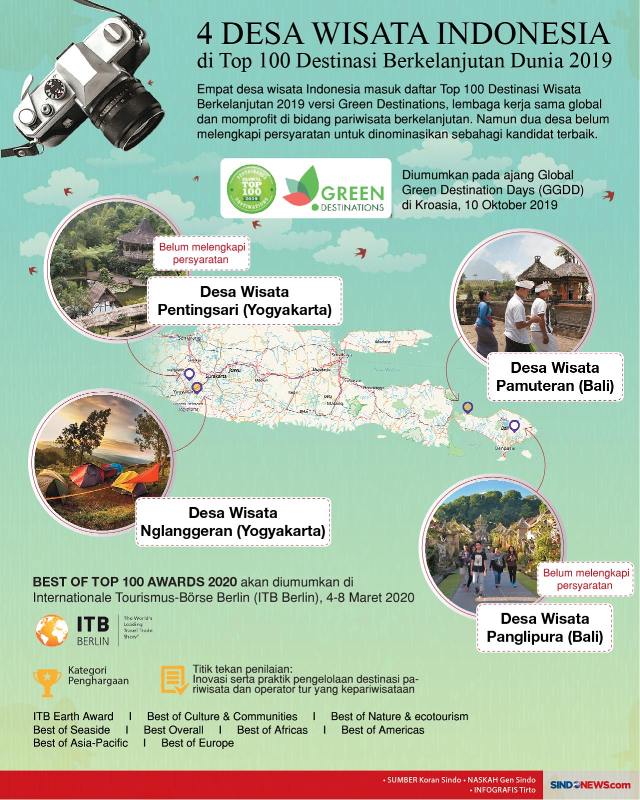 Desa Wisata Potensi...