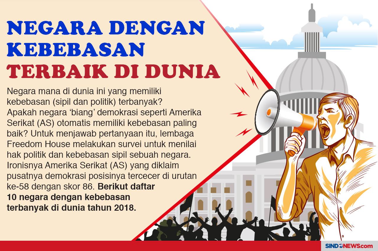 Negara dengan Kebebasan...