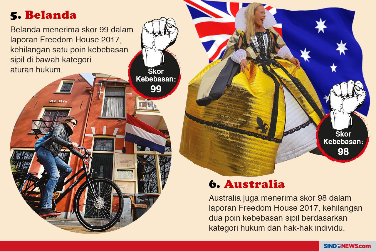 Negara dengan Kebebasan...