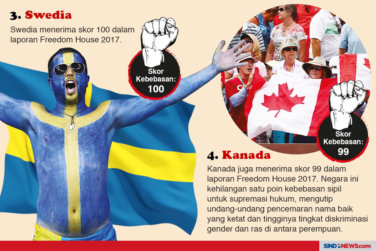 Negara dengan Kebebasan...