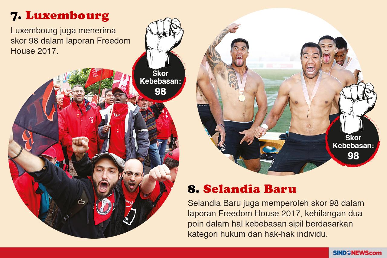 Negara dengan Kebebasan...