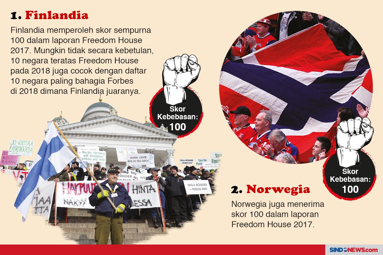 Negara dengan Kebebasan...