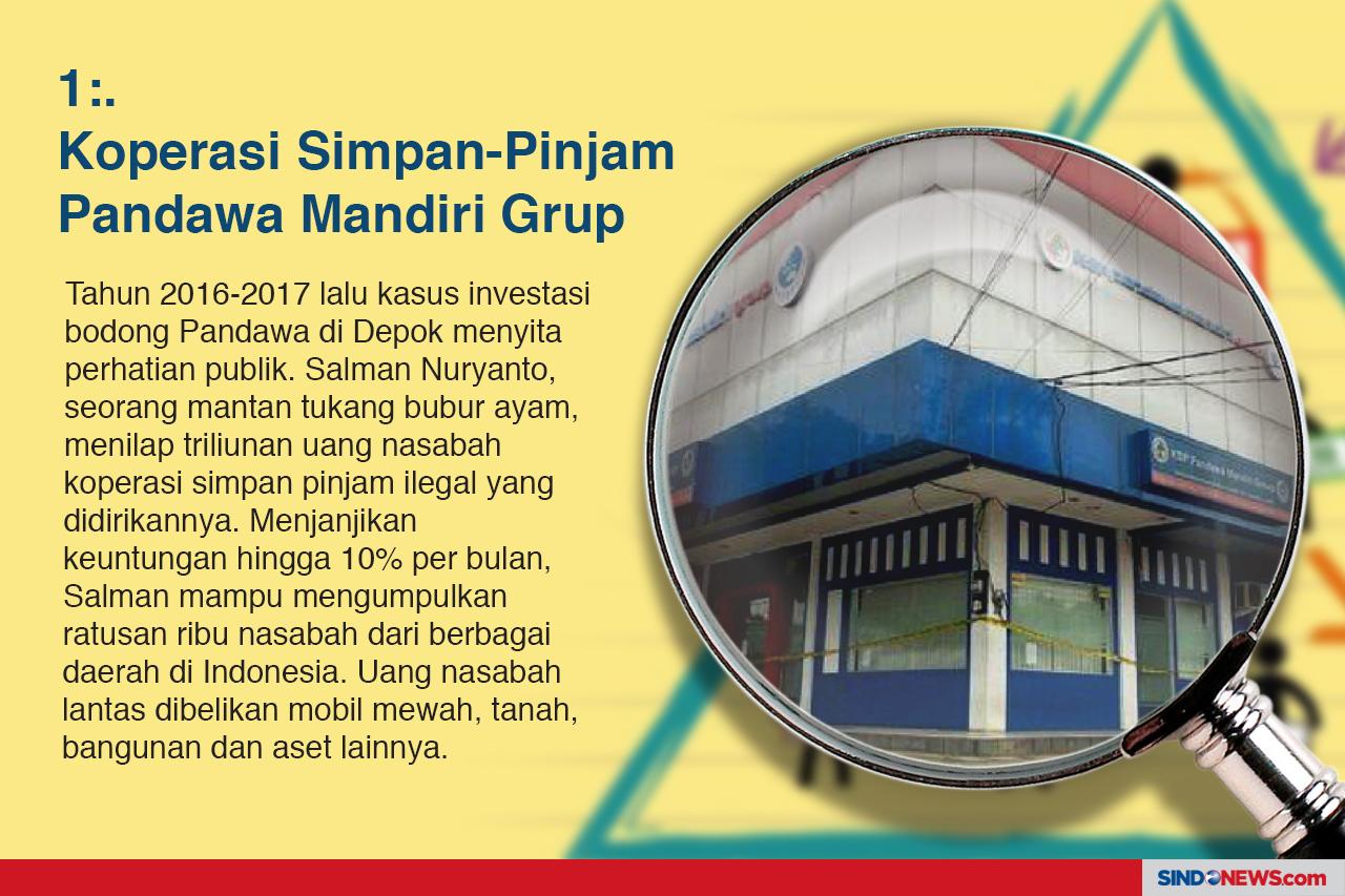 Koperasi hingga MLM,...