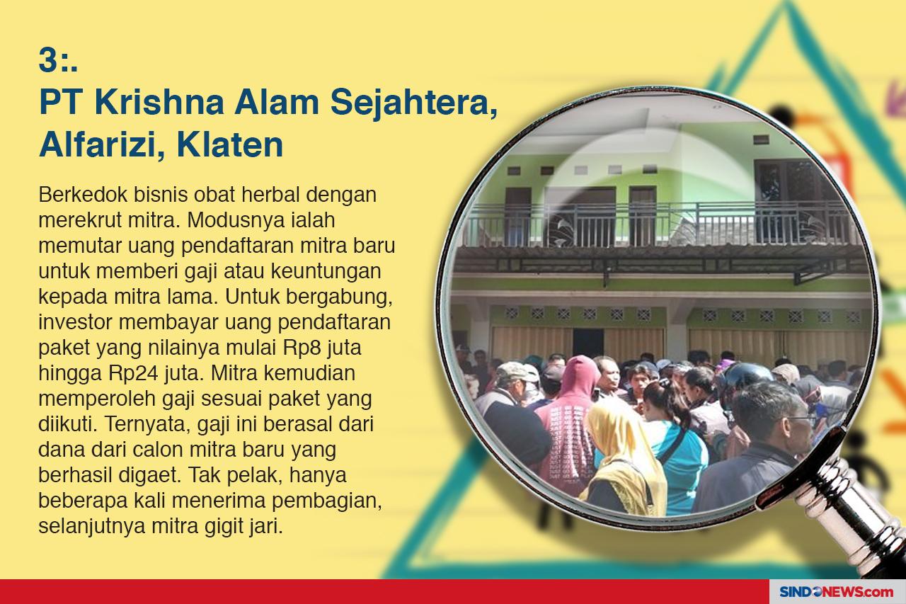 Koperasi hingga MLM,...