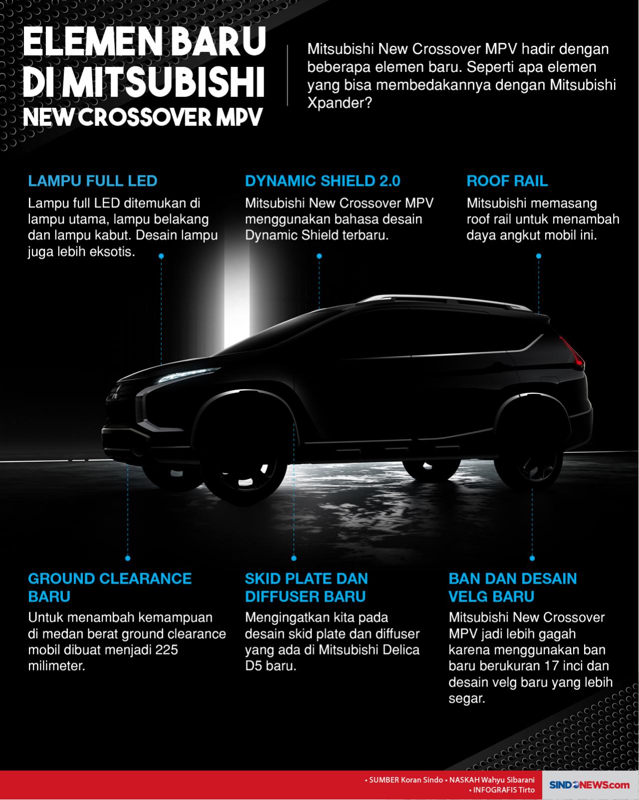 Mitsubishi New Crossover...