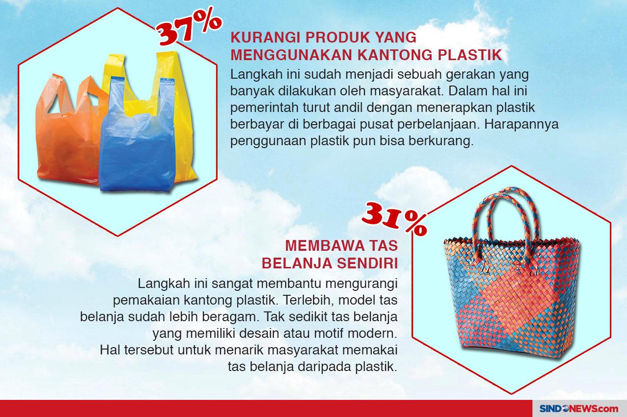 Langkah Cerdas untuk...
