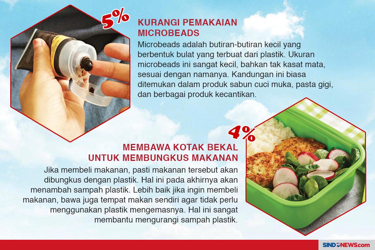 Langkah Cerdas untuk...