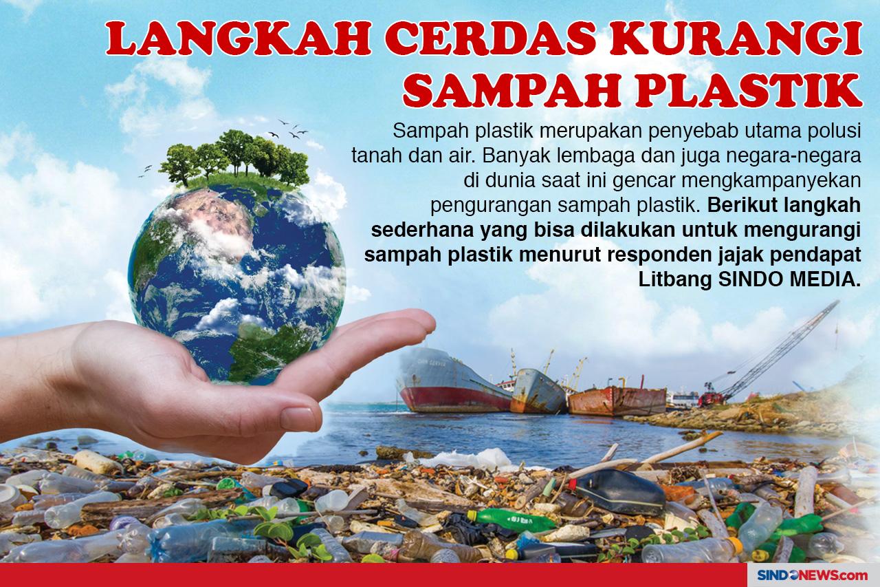 Langkah Cerdas untuk...