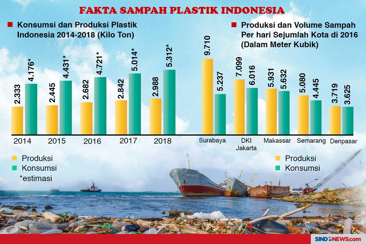 Langkah Cerdas untuk...