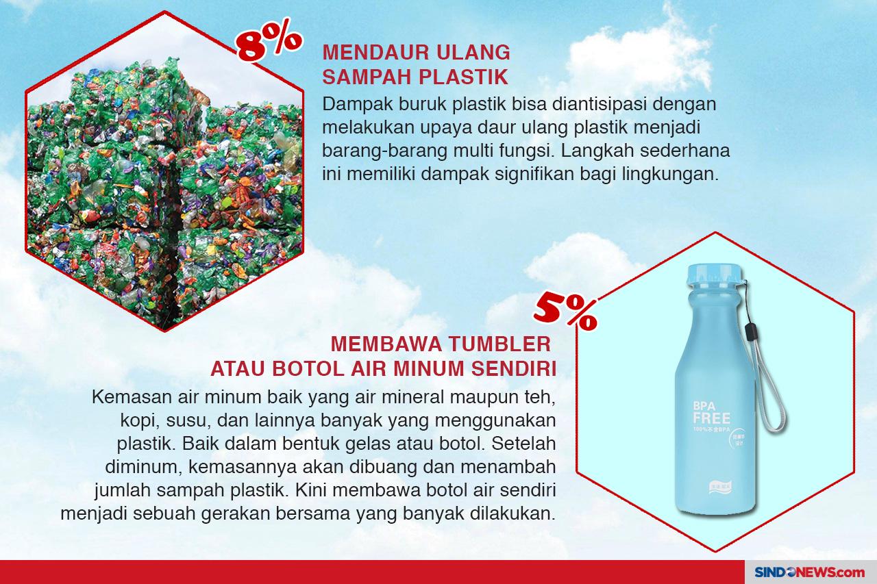 Langkah Cerdas untuk...