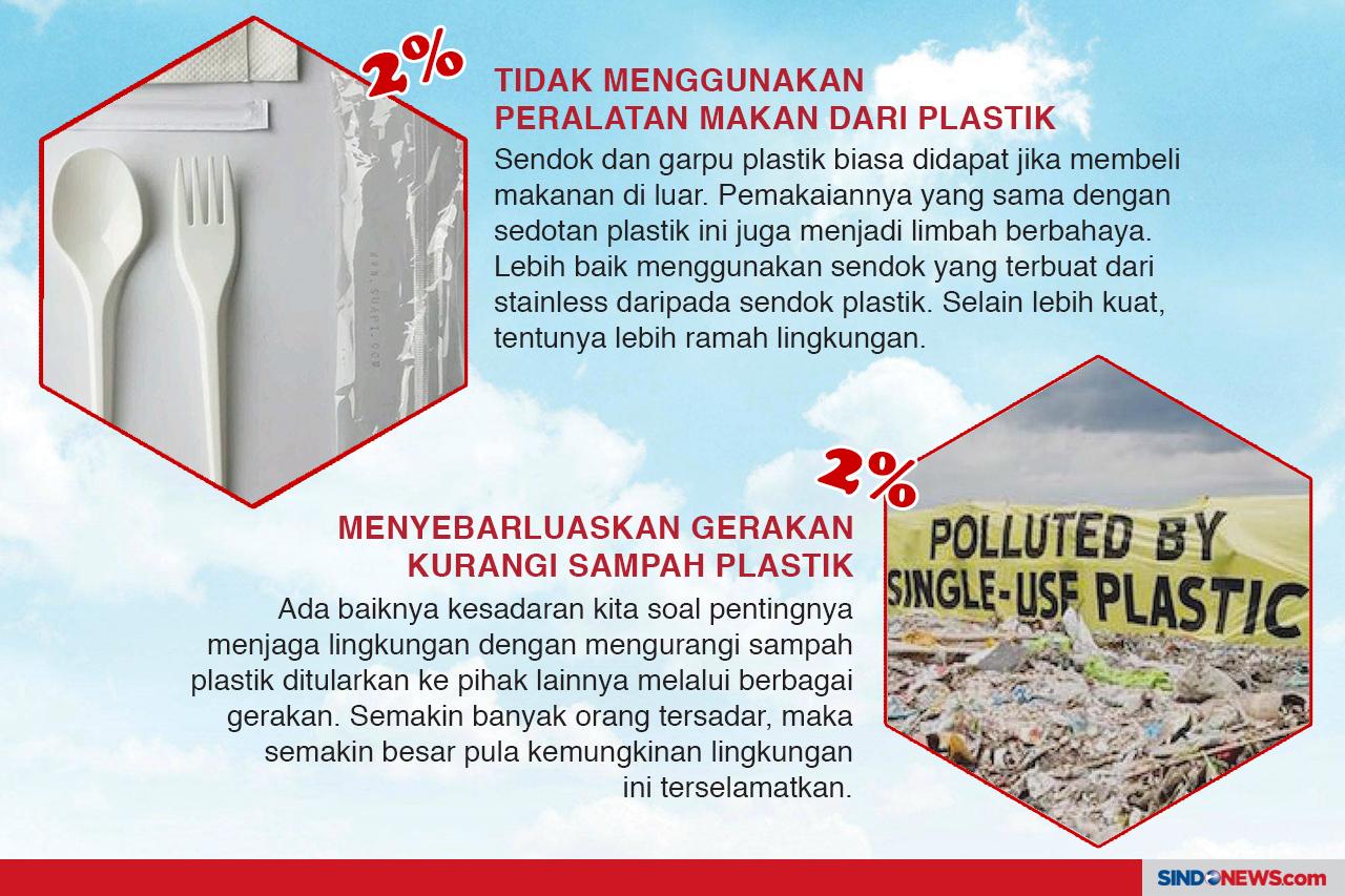 Langkah Cerdas untuk...