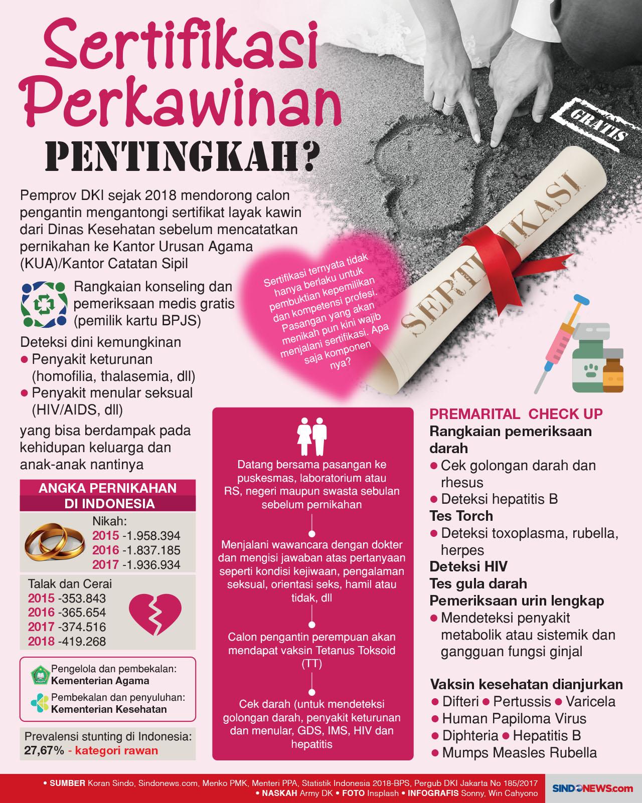 Wacana Sertifikasi Perkawinan...