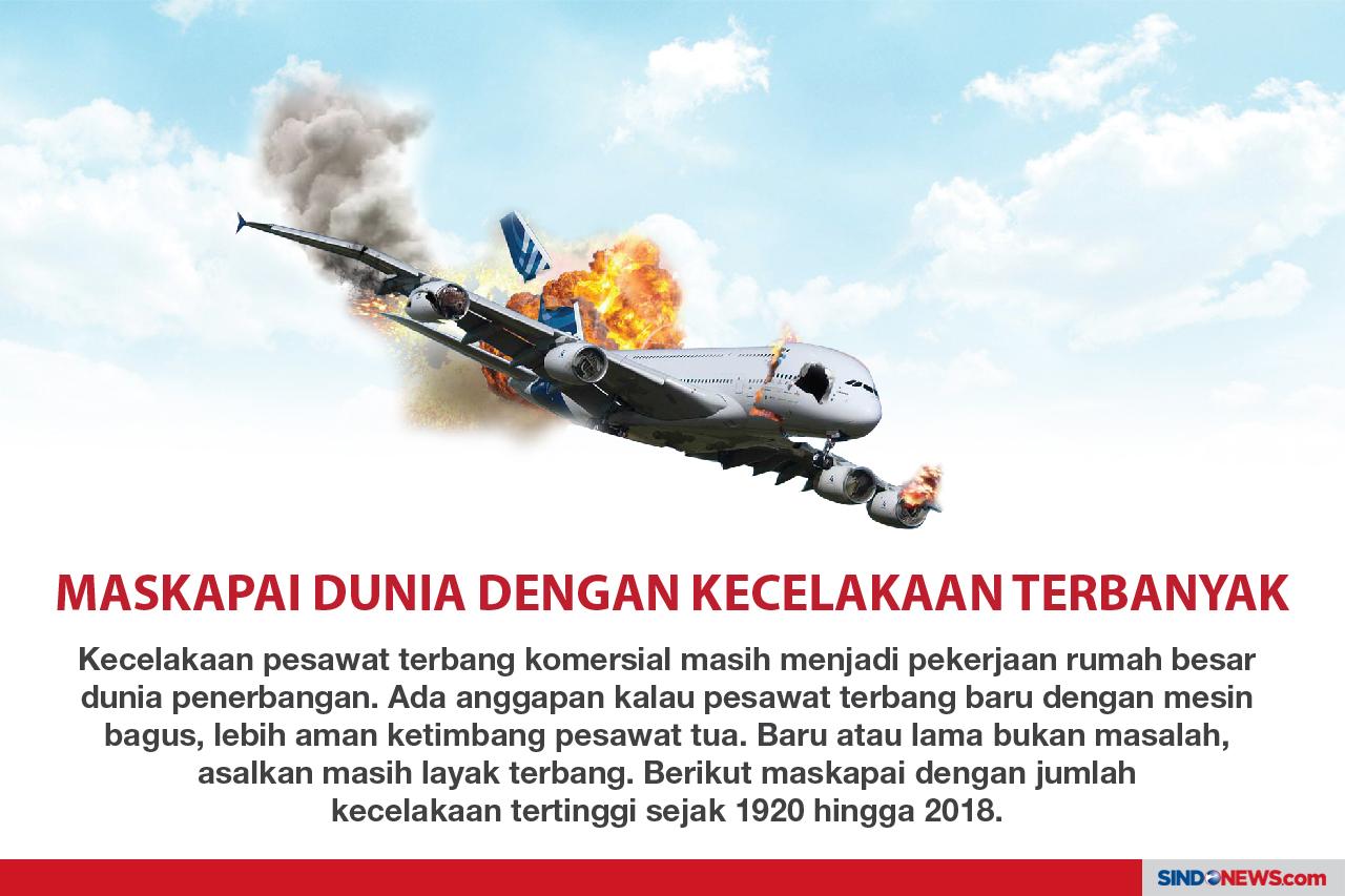 Kecelakaan pesawat komersial...