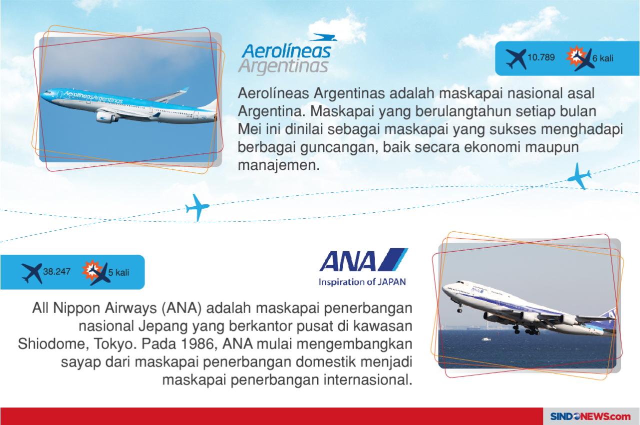 Kecelakaan pesawat komersial...