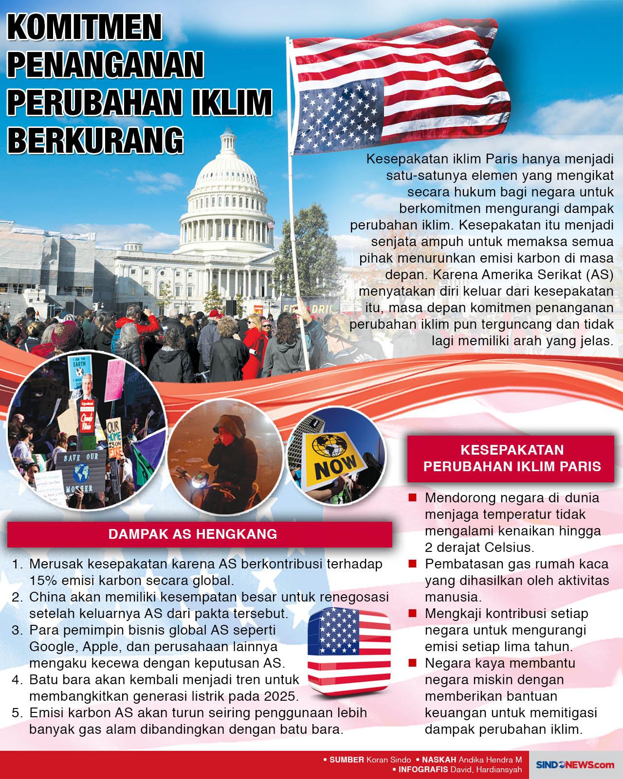 Amerika Serikat Resmi...