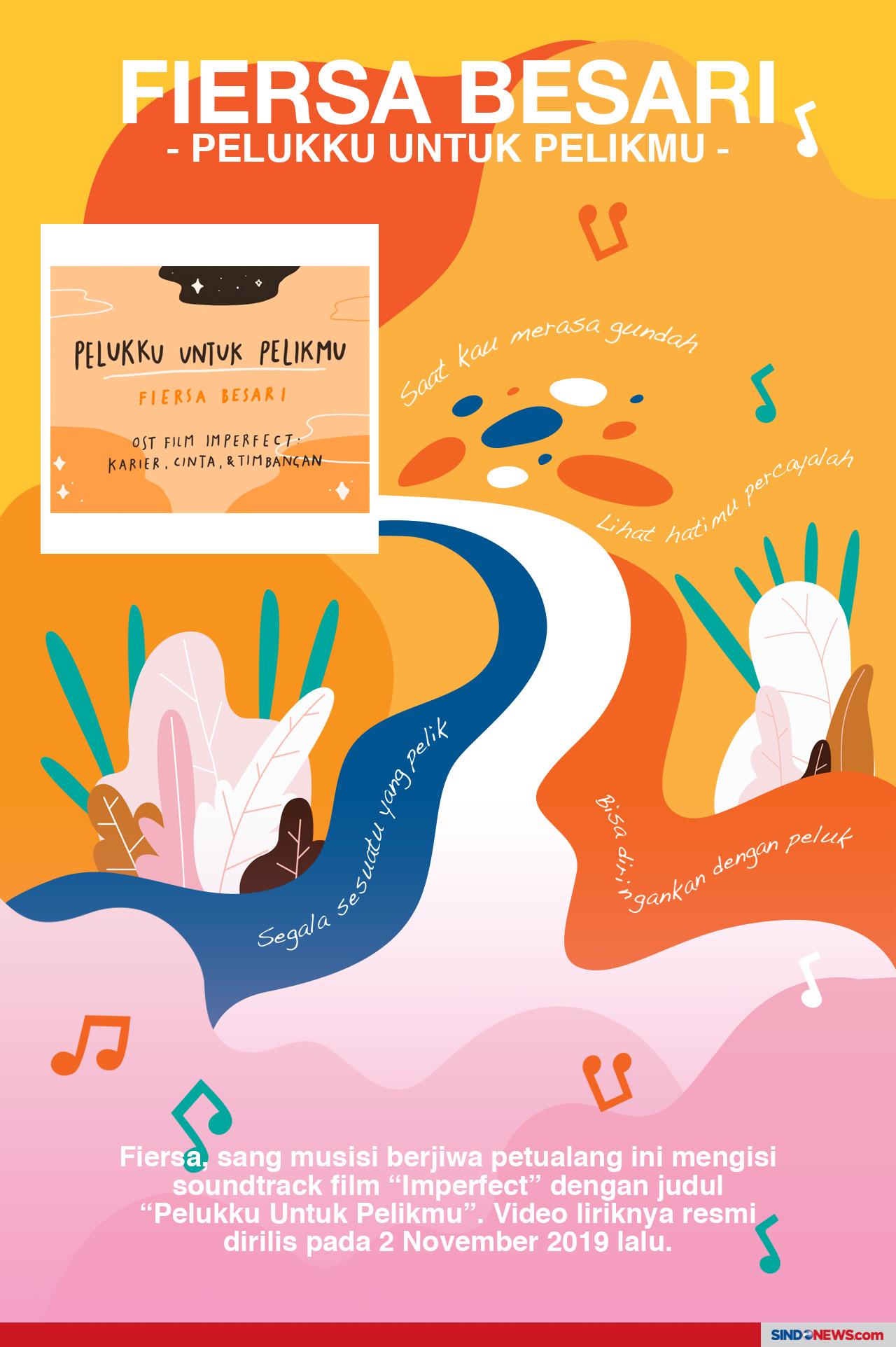 5 Musisi Indonesia Rilis...