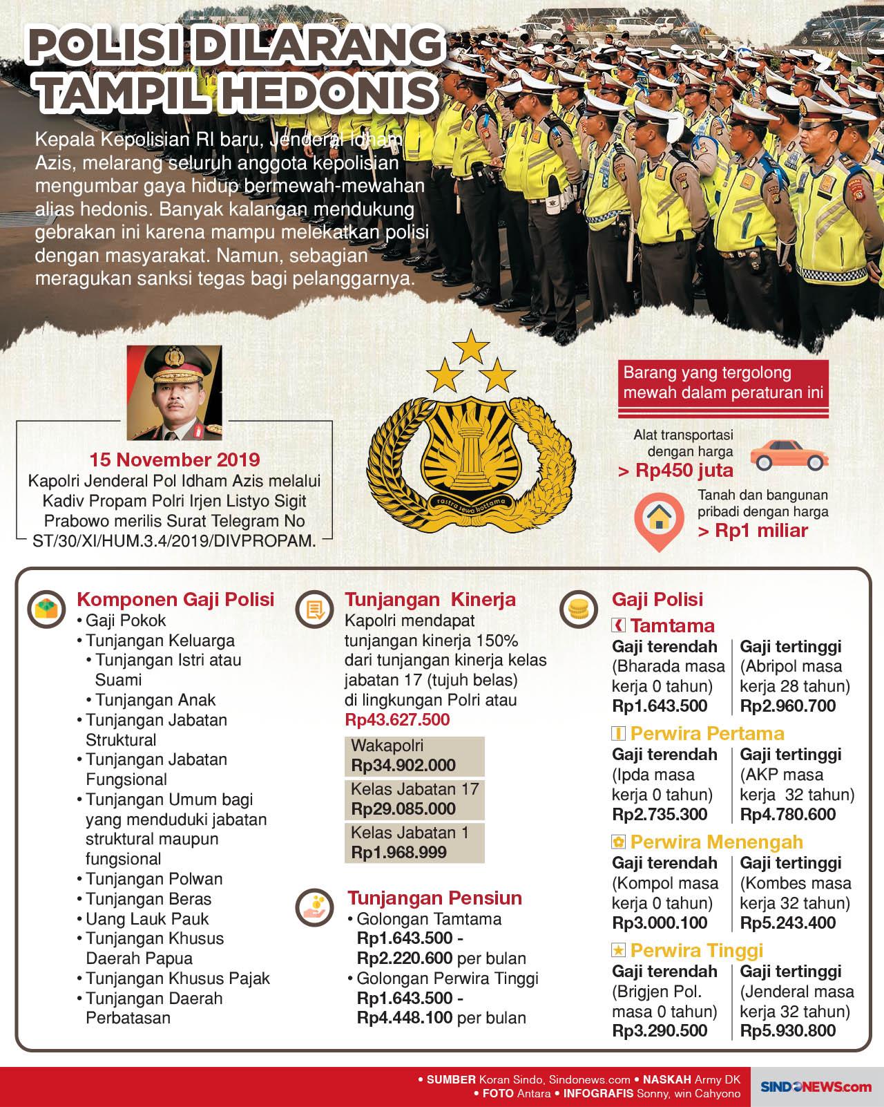 Kepala Kepolisian RI...