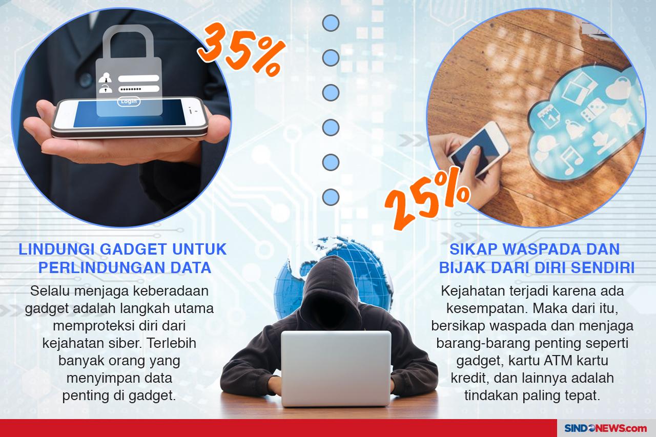 Strategi Efektif untuk...
